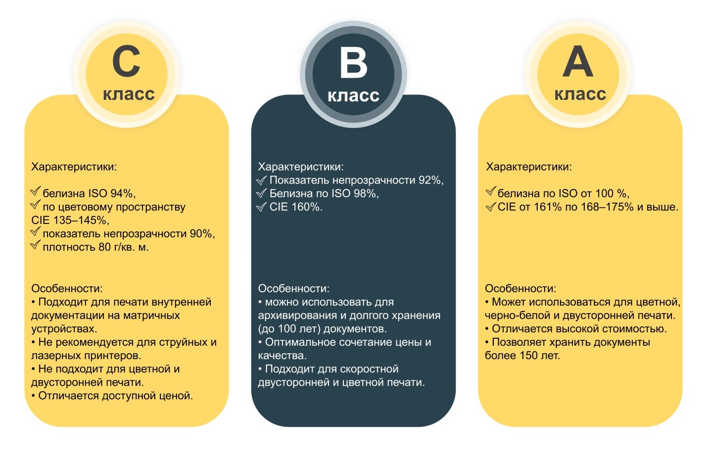 Купить Бумага Класса